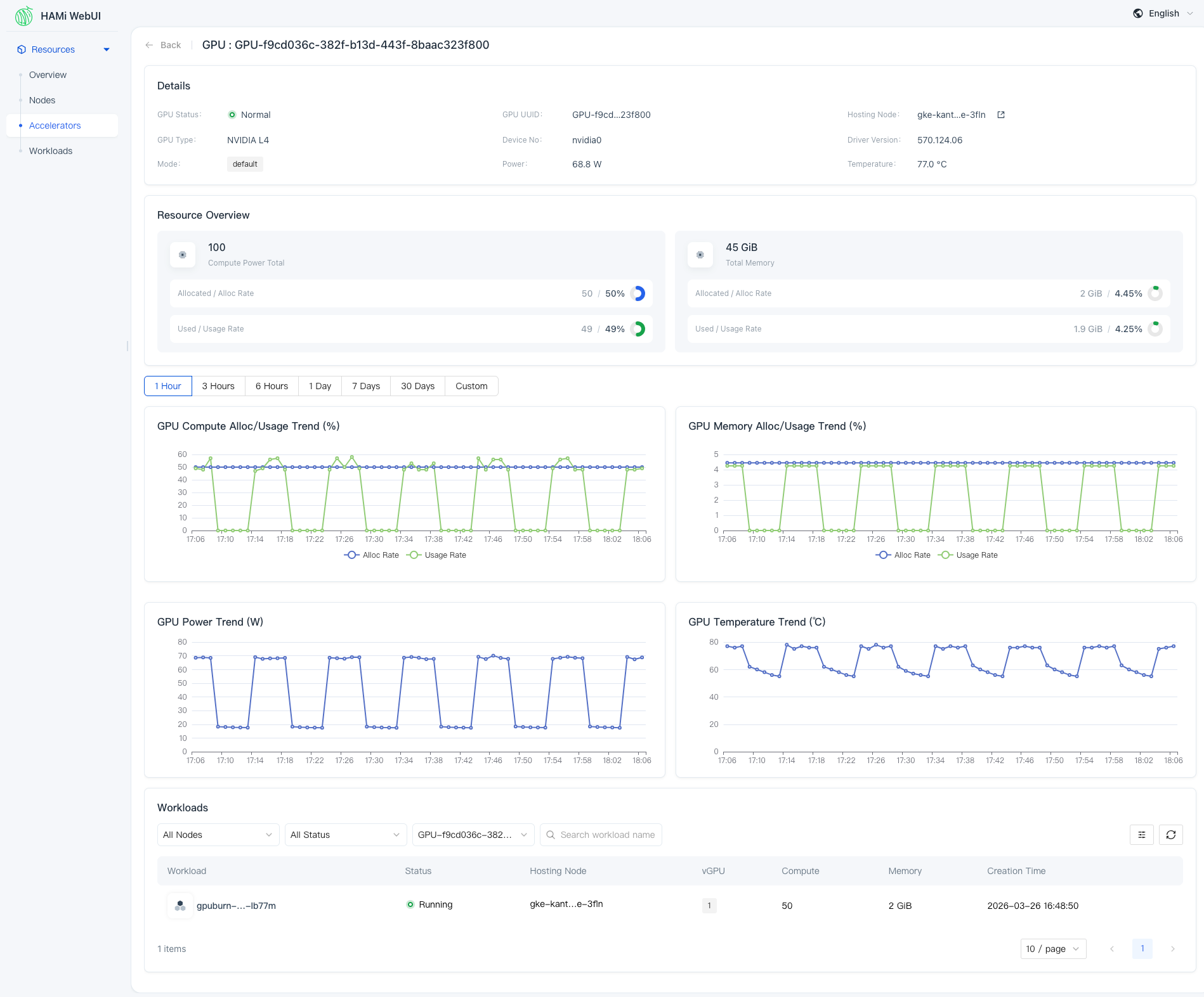 HAMi WebUI Accelerator Details